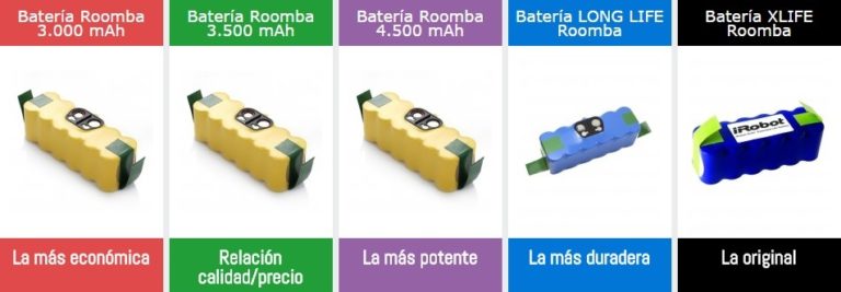 Baterías para Roomba de Aspiradora Robot