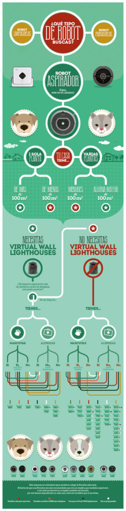 infografia_roomba